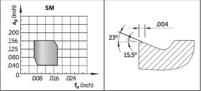 CNMG 544-SM GM3125