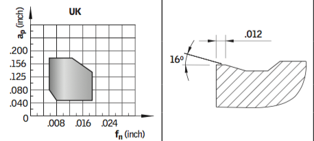 CNMG 431-UK GK1115