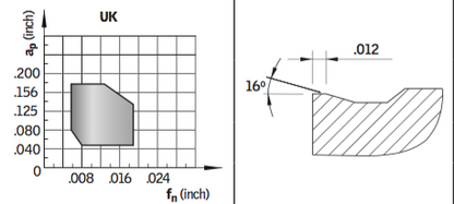 CNMG 432-UK GK1115
